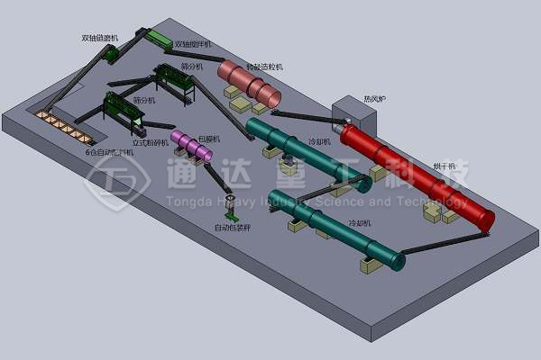 有機肥生產線 有機肥生產線